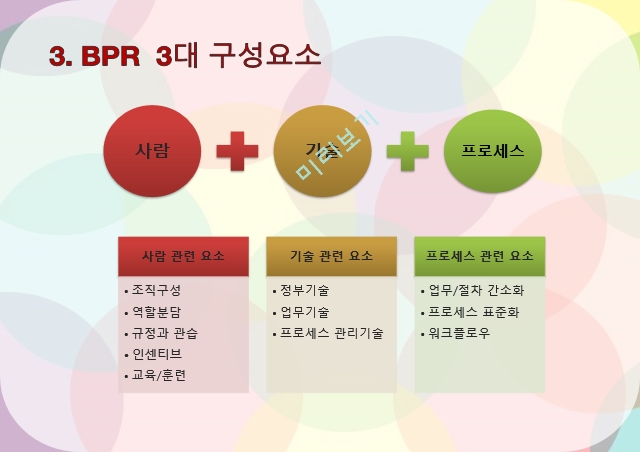 BPR,동서식품BPR,BPR 등장 배경과 도입의 필요성,BPR 구성요소,동서식품 성공요인 & 한계   (7 )